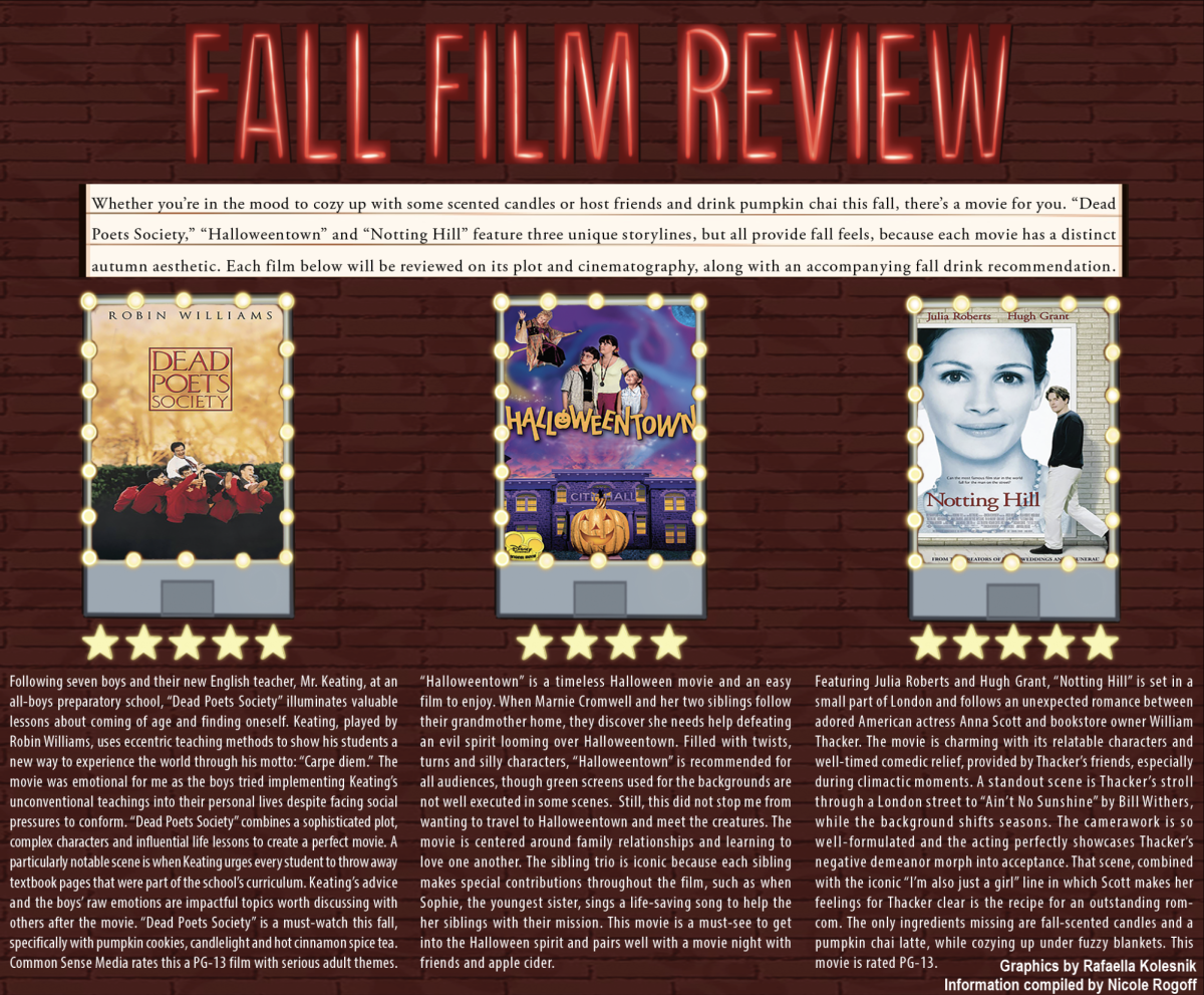 Fall Film Review